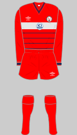 brechin city fc 1985