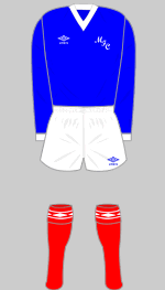 montrose fc 1986-87